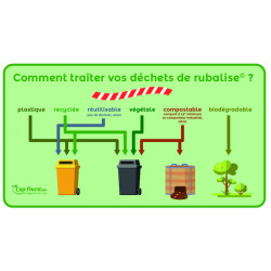 Comment traiter vos déchets de rubalise ?
